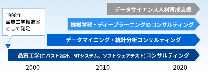 データアナリティクスチームについて