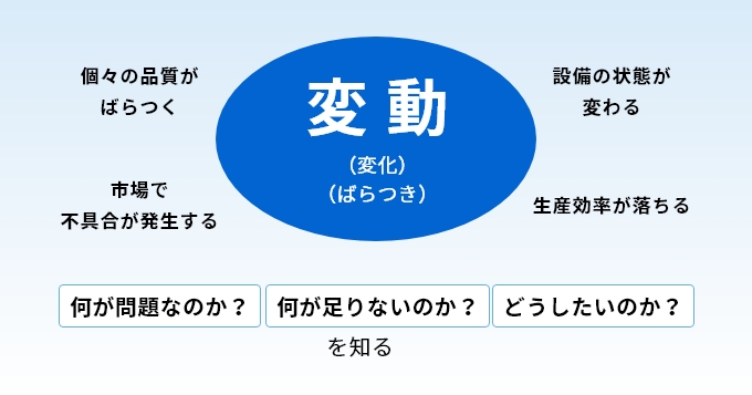 何が問題なのか?何が足りないのか?どうしたいのか?を知る