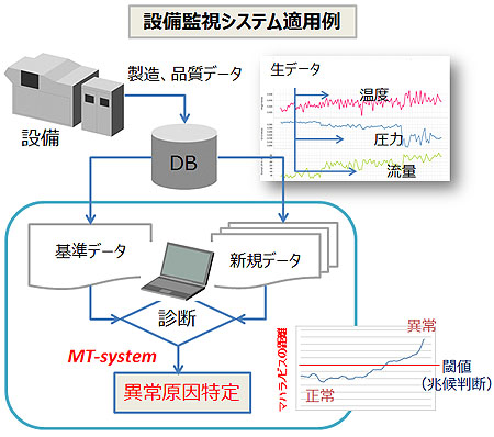 MT法