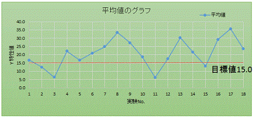 平均値のグラフ