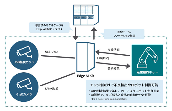 部品の自動検査システムの図