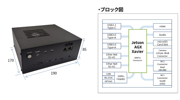 エッジAIボックスとエッジAIボックスのブロック図