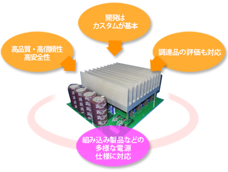 電源システムソリューション