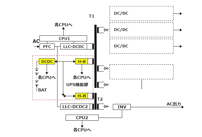 UPS用システム電源開発事例 一般的な方式