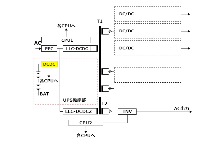UPS用システム電源開発事例 当社ご提案方式