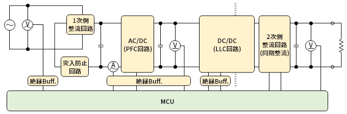 デジタル制御電源の回路設計