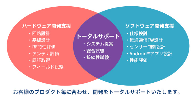 当社の特長・強みイメージ