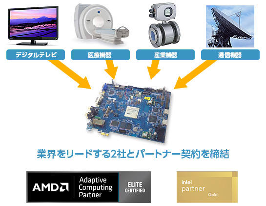 業界をリードする2社とパートナー契約を締結