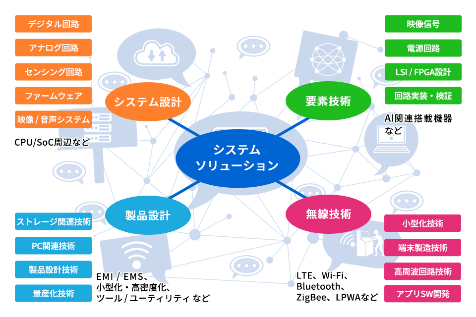 エンジニアリングサポートのイメージ