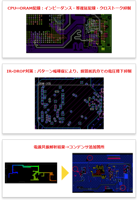 CPU↔DRAM配線 IR-DROP対策 電源共振解析結果→コンデンサ追加箇所