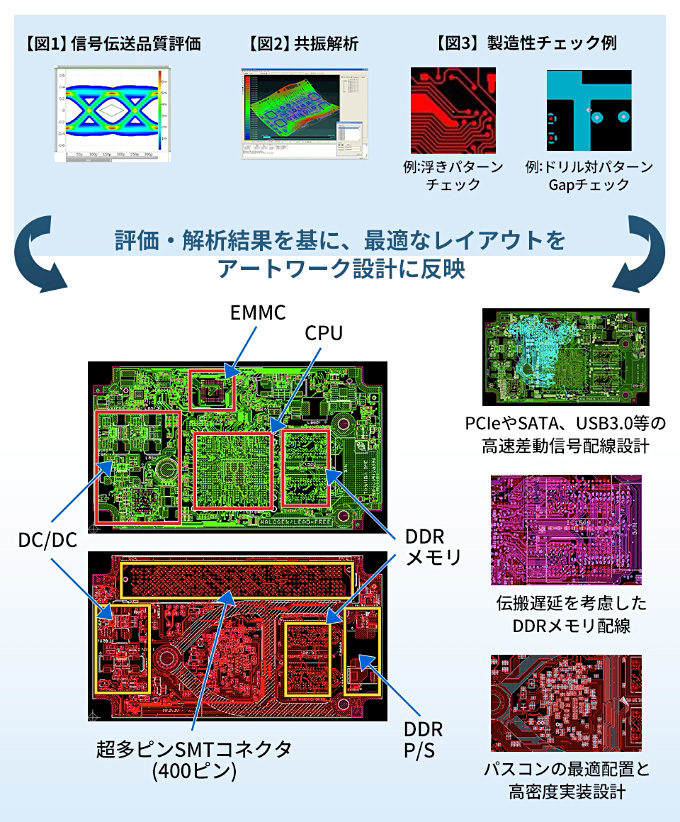 伝送路設計