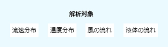 解析対象：流速分布、温度分布、風の流れ、液体の流れ