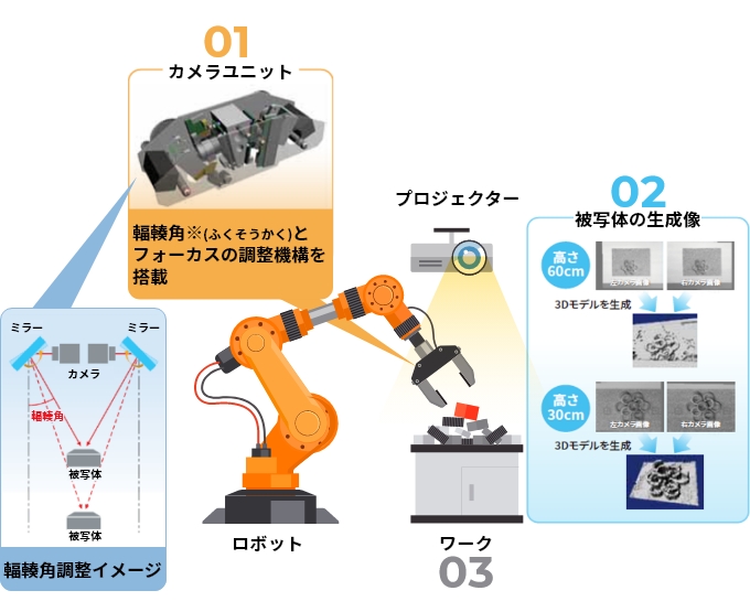 想定活用シーンのイメージ