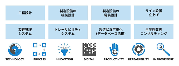 対応業務の一例