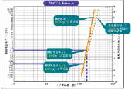 実装試験、解析、分析のイメージ