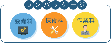 設備料　技術料　作業料　ワンパッケージ