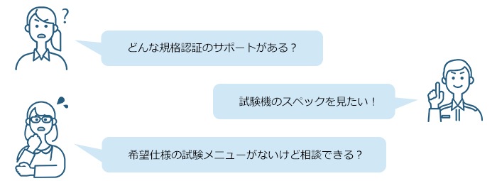 どんな規格認証のサポートがある？試験機のスペックを見たい！希望仕様の試験メニューがないけど相談できる？