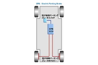 電動パーキングブレーキ（EPB）ソフトウェアのイメージ