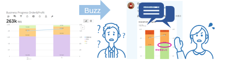 Buzz(チャット機能)