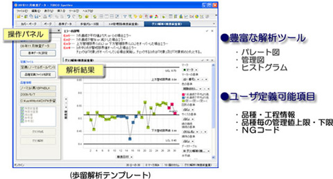 テンプレート化事例