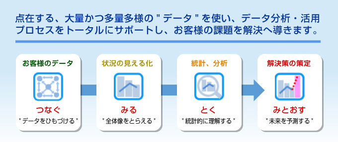 MT（マハラノビス・タグチ）システムの特長図