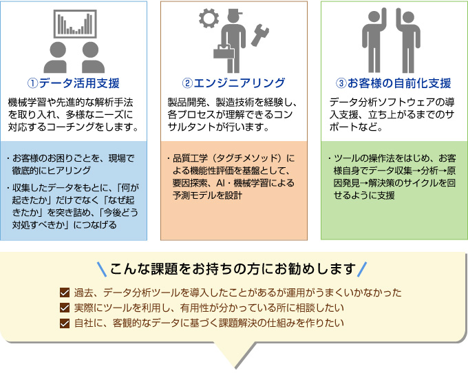 コンサルティング・サービスの特長図