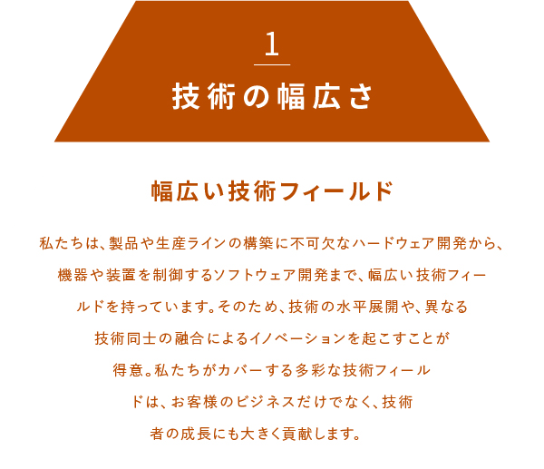 1 技術の幅広さ 幅広い技術フィールド 私たちは、製品や生産ラインの構築に不可欠なハードウェア開発から、機器や装置を制御するソフトウェア開発まで、幅広い技術フィールドを持っています。そのため、技術の水平展開や、異なる技術同士の融合によるイノベーションを起こすことが得意。私たちがカバーする多彩な技術フィールドは、お客様のビジネスだけでなく、技術者の成長にも大きく貢献します。