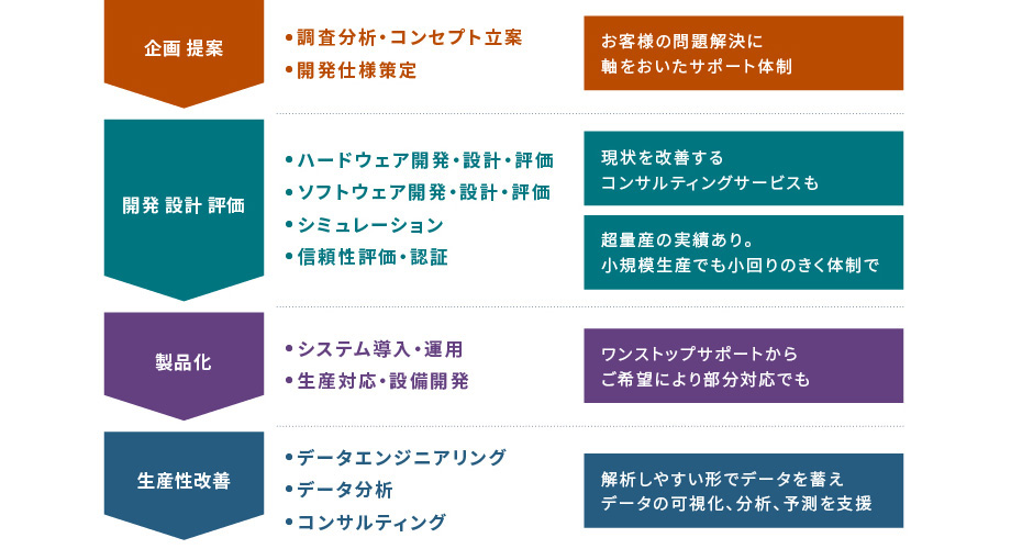 業務プロセス説明図