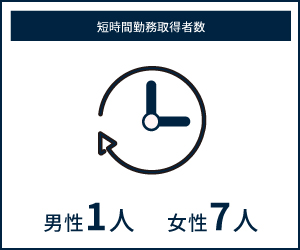 短時間勤務取得者数 男性1人 女性15人