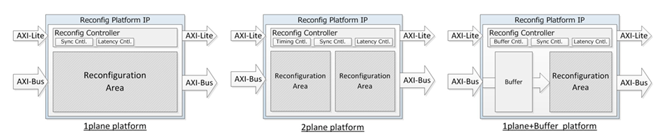 IP Block Diagram Image