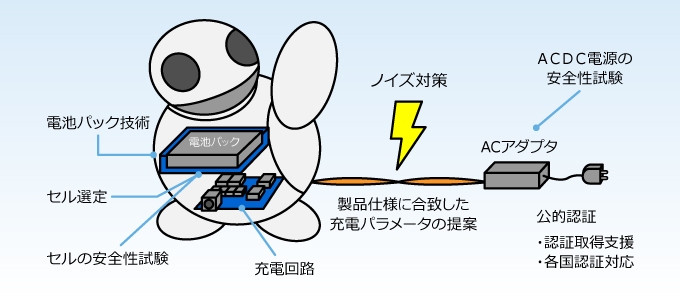 お客様製品への電池搭載例イメージ