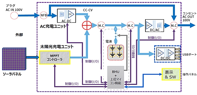 蓄電システム開発事例