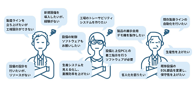 課題のイメージ