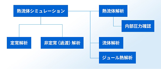 解析内容と活用シーン