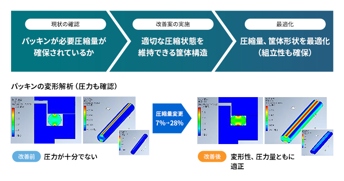 パッキン変形解析例