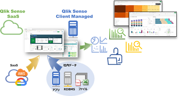 Qlik Senseとは?イメージ
