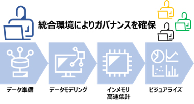ガバナンスイメージ