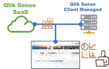 ハイブリッドクラウドプラットフォームイメージ