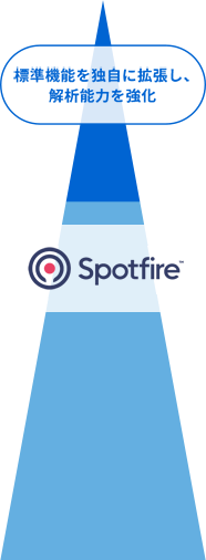 MTシステム搭載 Spotfireの図