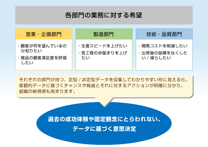 TIBCO Spotfireの特長図